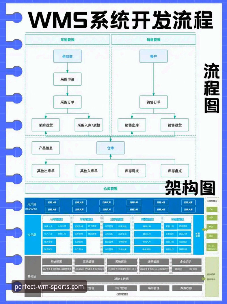 完美体育平台WMSPORTS注册操作教程：从下载到会员开通全流程解析